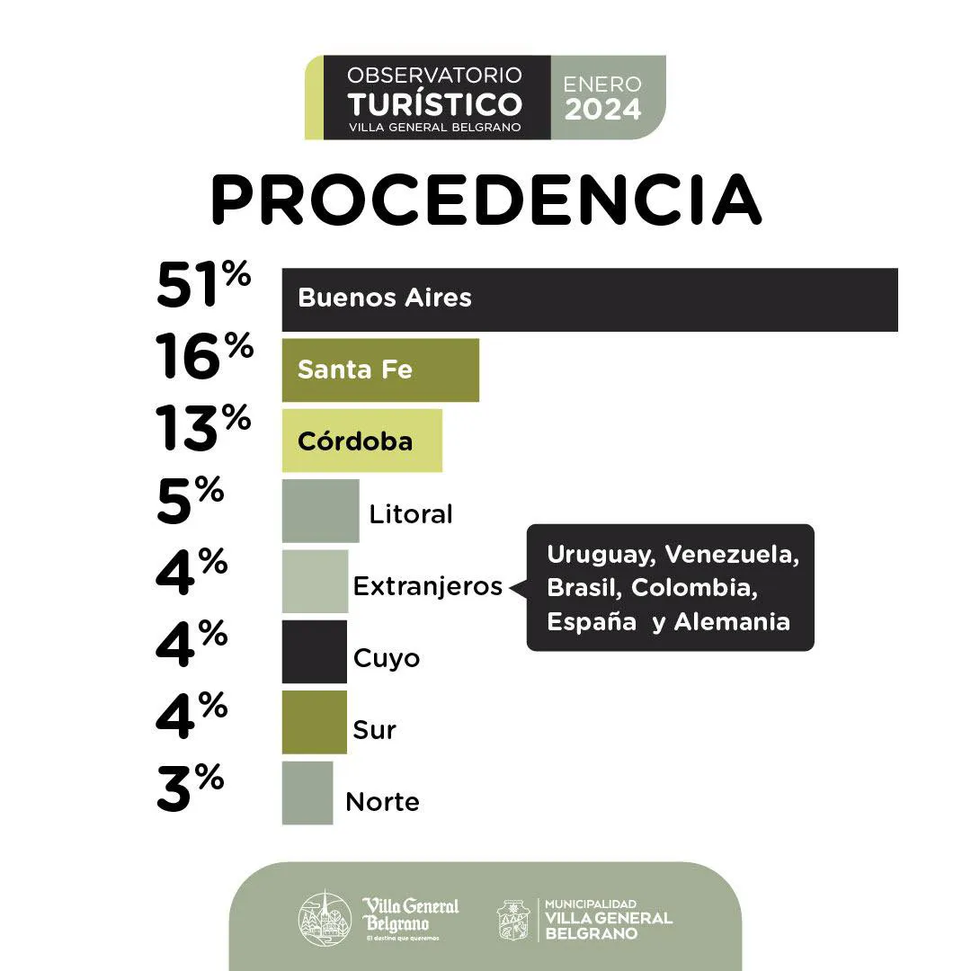 observatorio 03