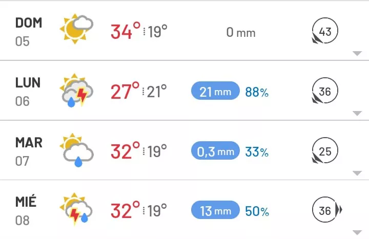 Tiempo en Calamuchita