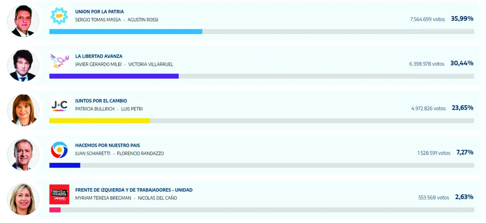 Elecciones Presidenciales 2023 02