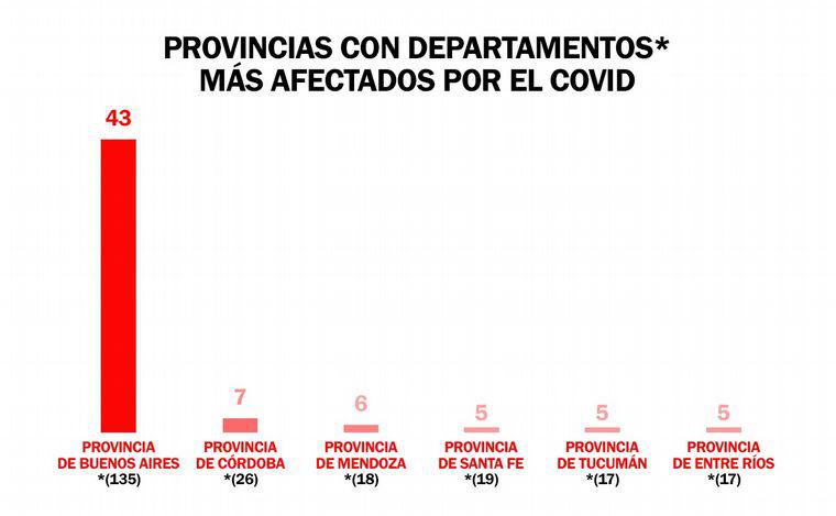 Provincias Mas Afe tadas
