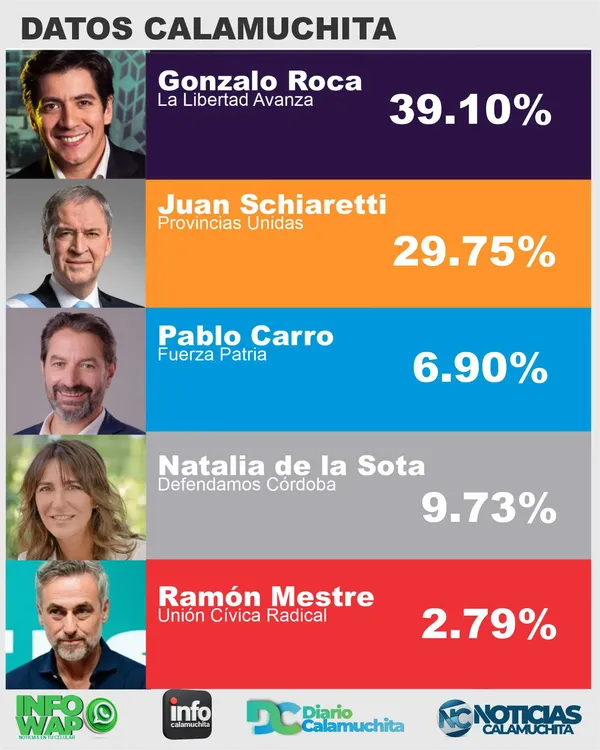 FINAL CALAMUCHITA