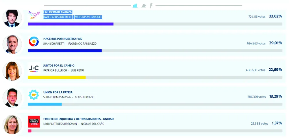 Elecciones Presidenciales 2023 01