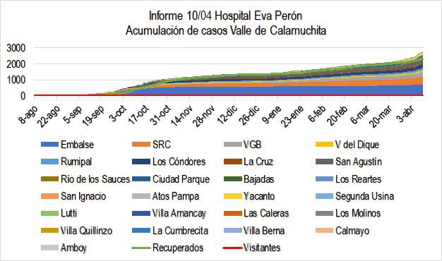 Informe Hospital